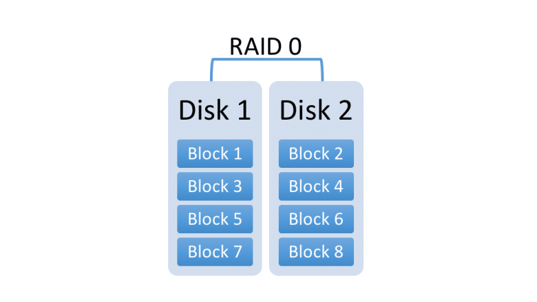 nas-raid0