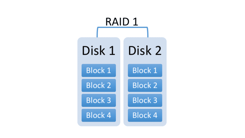 nas-raid1