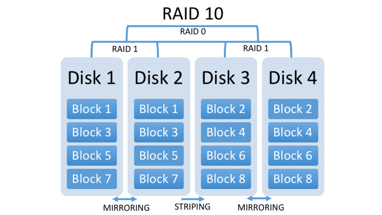 nas-raid10