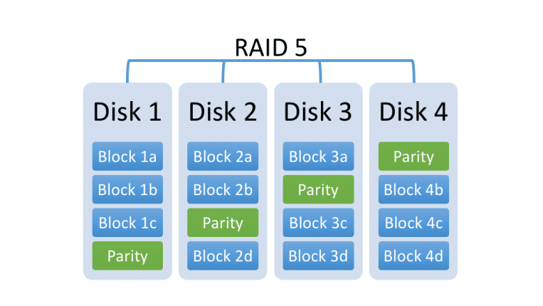 nas-raid5