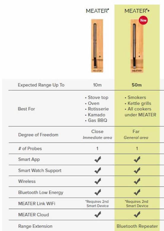 Meater Plus - smartes Grillthermometer mit hoher Reichweite - meater vs meater plus vergleich - 49