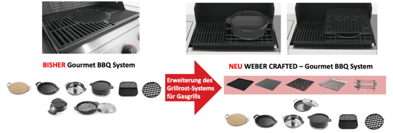 Überblick Weber Gourmet BBQ System bisher und neu