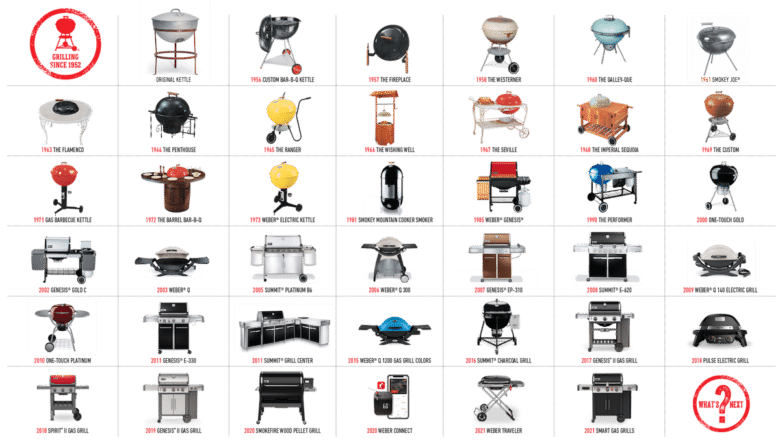 70 Jahre Weber - Eine Timeline der Grillgeräte